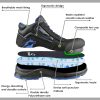 🔥 Arbeitsschuhe wasserdicht – BWOLF Spire Arbeitsschuhe Herren S3 High Sicherheitsschuhe Herren S3 wasserdicht, ölbeständig, rutschhemmend 4x4 Grip Tech, Ergo Sohlen | – Bild 5